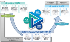 三菱電機ビジネスシステムとニッセイコム　人事・給与・就業連携ソリューションで連携強化～ 就業管理から給与計算まで、人事・総務部門の働き方改革を支援 ～