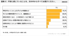 図表３