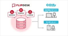 「COINs」と「Flipdesk」連携