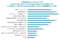 辞めたくなった理由_全体