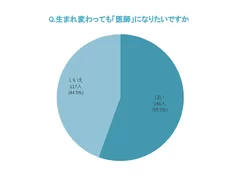 また医師になりたいか