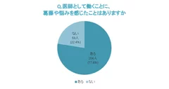 悩み・葛藤の有無_全体