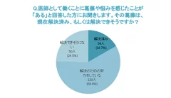 悩み・葛藤は解決したか