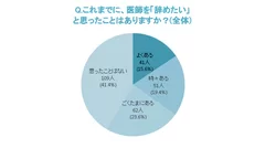 辞めたくなった経験_全体