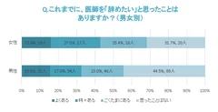 辞めたくなった経験_男女