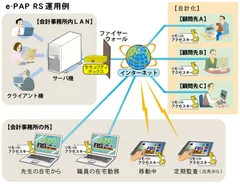 『e-PAP RS』運用例