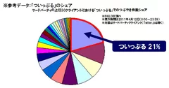 「ついっぷる」のシェア