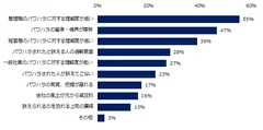 パワハラ対策を進める上での課題は何ですか？（複数回答可）