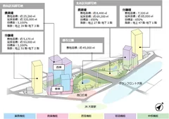 本プロジェクト配置図（予定）