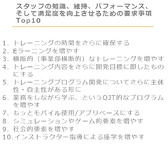 遂行能力向上の要求事項