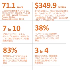 日本調査データ