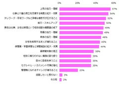 女性が今後更なる活躍をしていくためには、どんなことが必要だと思いますか？（複数回答可）