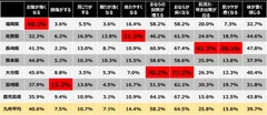 便秘の時に排便の他に不調を感じるところ