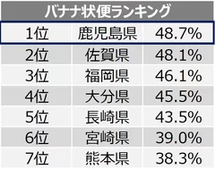 バナナ状便ランキング