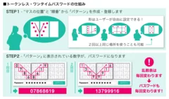 トークンレス・ワンタイムパスワードの仕組み