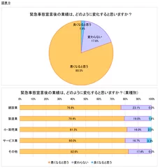 図表B