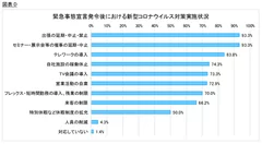 図表D