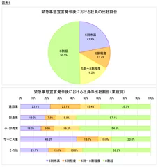 図表E