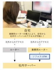 業務用ルーター導入時の仕組み