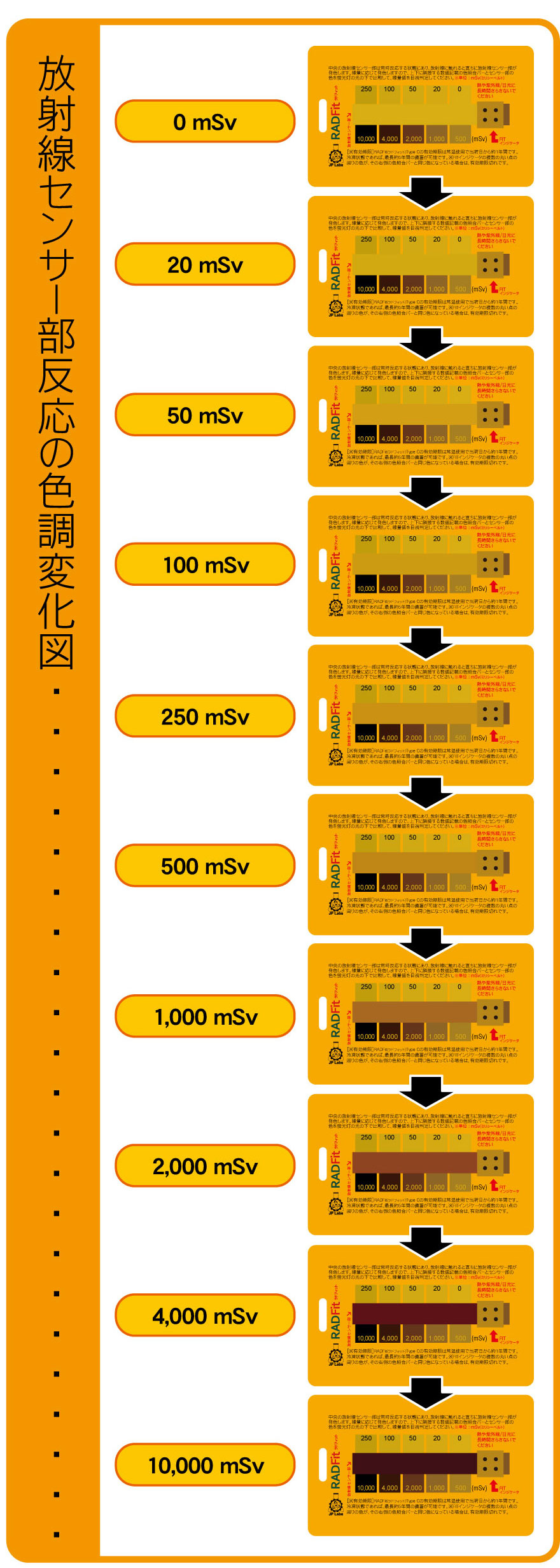 累積放射線量が一目で分かる！ 携帯型累積放射線量計「RADFit(ラドフィット)」6月24日発売 http://www.radfit.jp