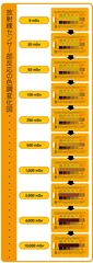放射線センサー部反応の色調変化図
