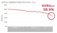 出勤者割合変化率詳細