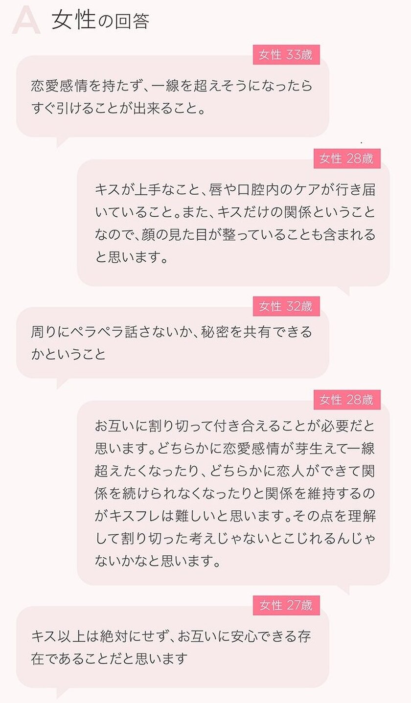 男女の フレンドに関する意識調査 キスフレ ソフレ 経験のある人は男女ともに約1割という結果に インディー