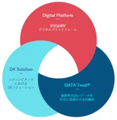 3つのアプローチイメージ