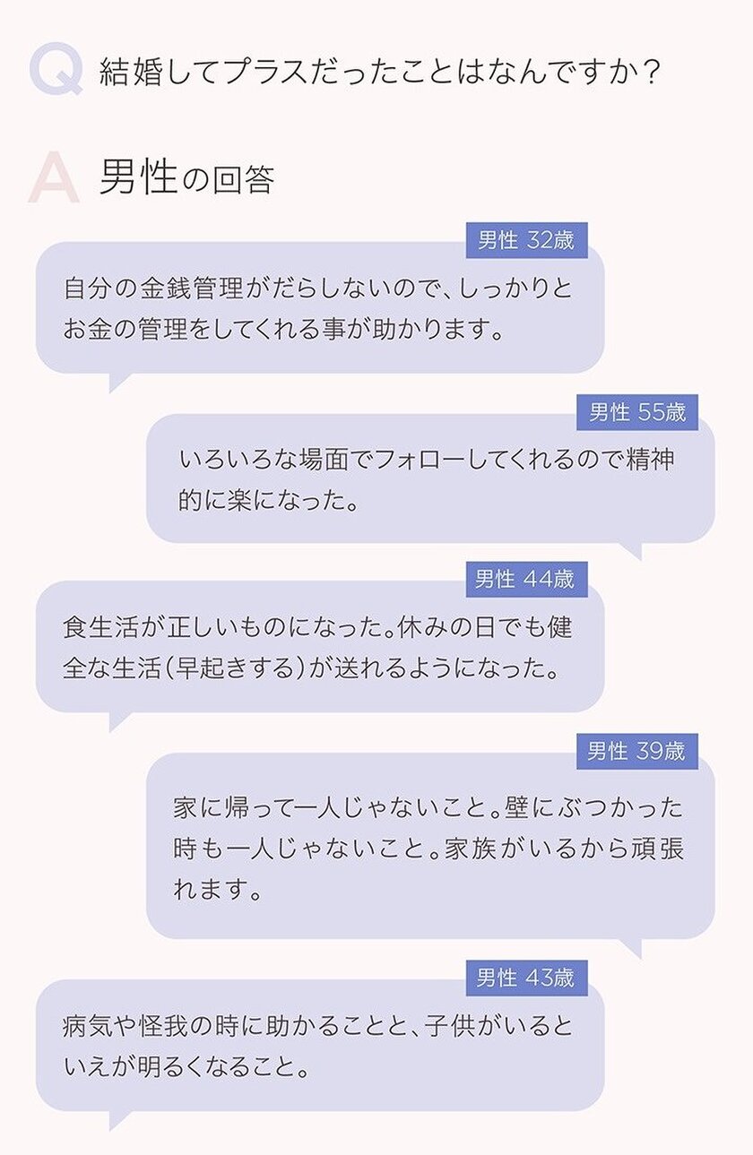 結婚に関する意識調査 結婚前にしておけばよかったこと 男性の1位は 貯金 女性の1位は 旅行 という結果に 株式会社cyberowlのプレスリリース