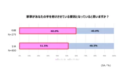 母への感謝に関する意識調査_グラフ4