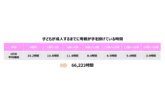 母への感謝に関する意識調査_グラフ5