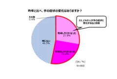 母への感謝に関する意識調査_グラフ7