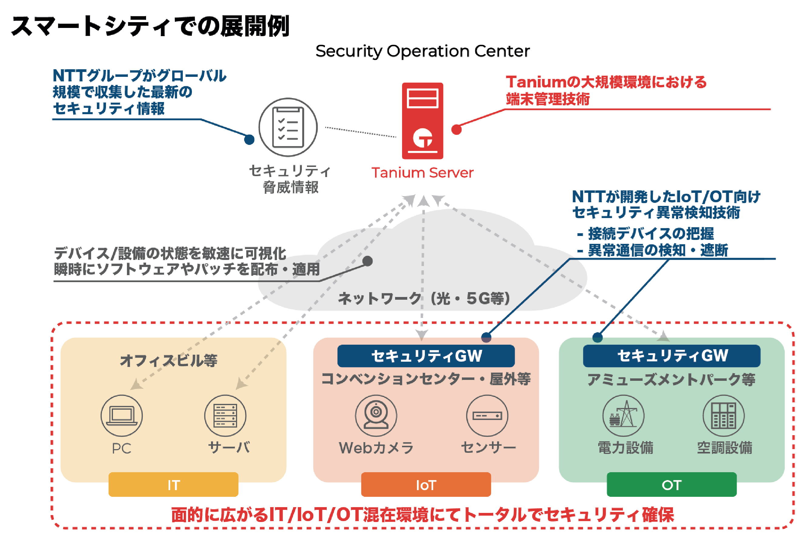 Nttとtanium スマートワールドを安心安全に支えるセキュリティソリューション展開に関する戦略的提携に向け合意 マピオンニュースの注目トピック