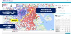 A店とC店分析画面詳細