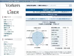 社員の声サイト＜チャート部分拡大＞