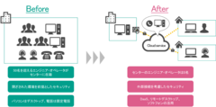 リモートワーク化の事例