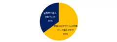 「現在お勤めの会社にテレワーク制度がある」と回答した方に伺います。テレワーク導入のきっかけは、新型コロナウイルス対策としてですか？