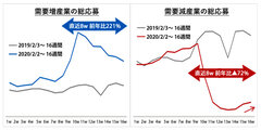 ＜雇用調査レポート＞緊急事態宣言の解除と「雇用情勢の下げ止め」アルバイト求人動向は「底打ち」の兆しあるも厳しさが続く