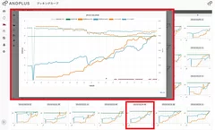 ブッキングカーブ分析