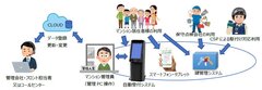 マンション管理員省人化システムの試作機を利用した実証実験を行います