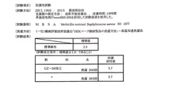 抗菌試験結果表