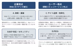 評価軸