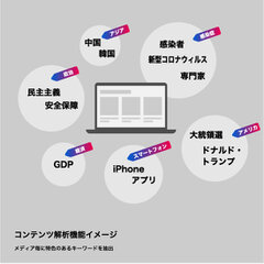 コンテンツ解析機能イメージ