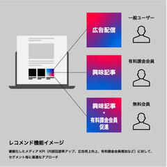 レコメンド機能イメージ