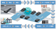 車両検知システム構成図