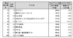 図表2