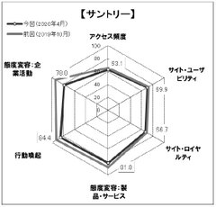 図表3