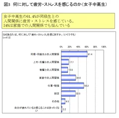 調査結果 図3