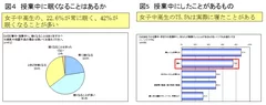 調査結果 図4・図5