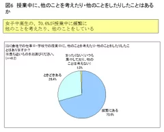 調査結果 図6